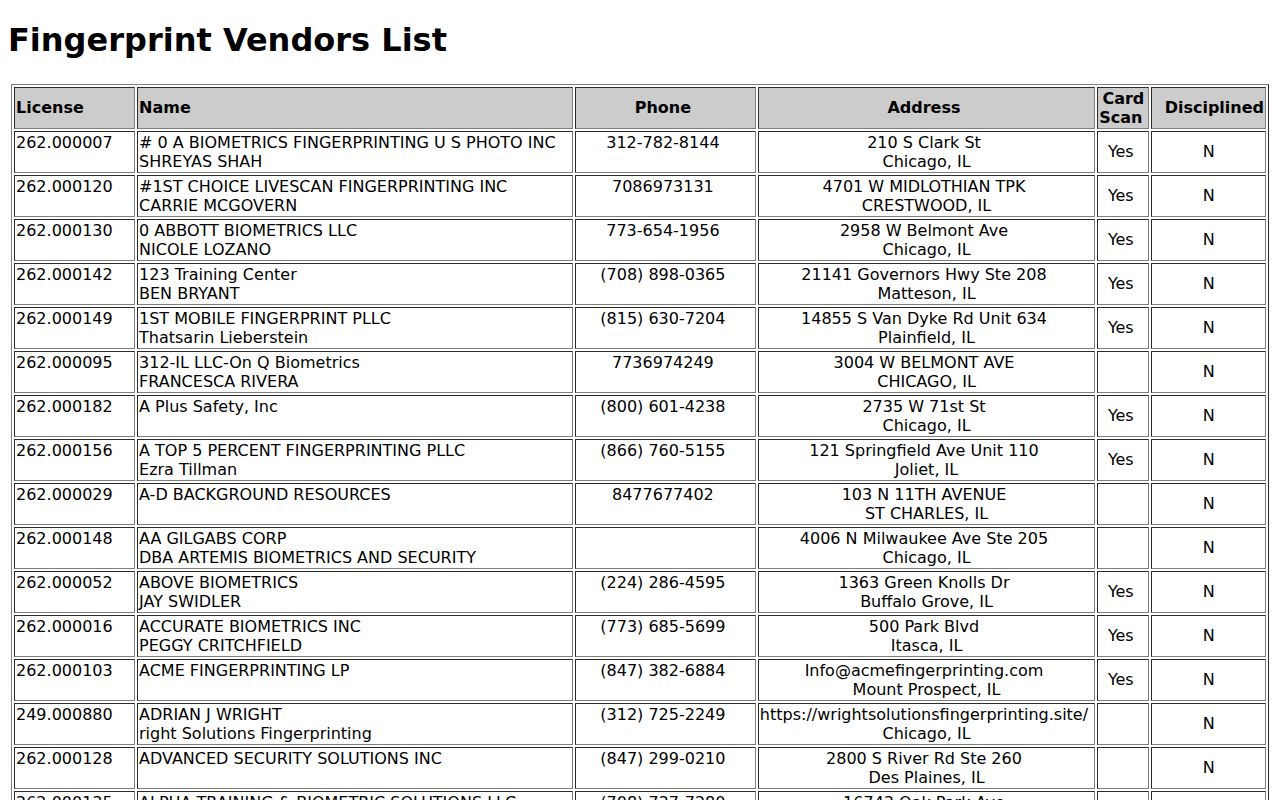 Illinois live-scan fingerprint vendor list for Woodford County personal record review